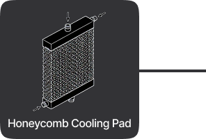 Honeycomb Cooling Pad